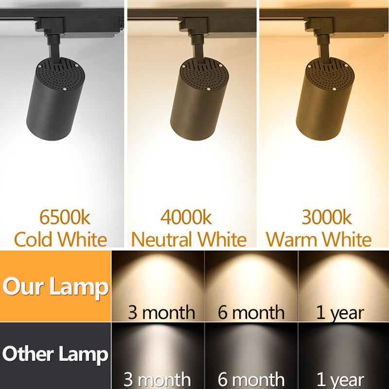 Spot Led COB LED luz de pista  - Decor Lighting Fixtures reseña y precio